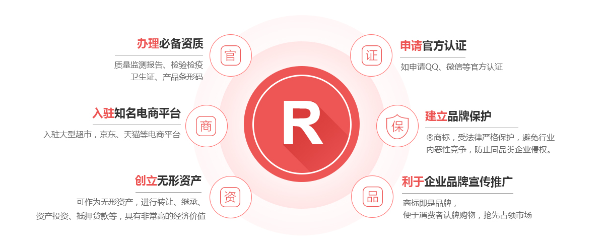 洪洞商标注册的作用